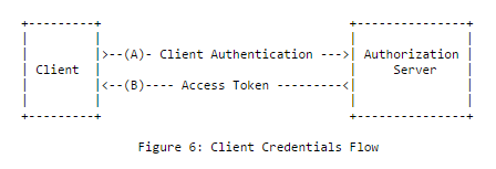 Client credentials flow